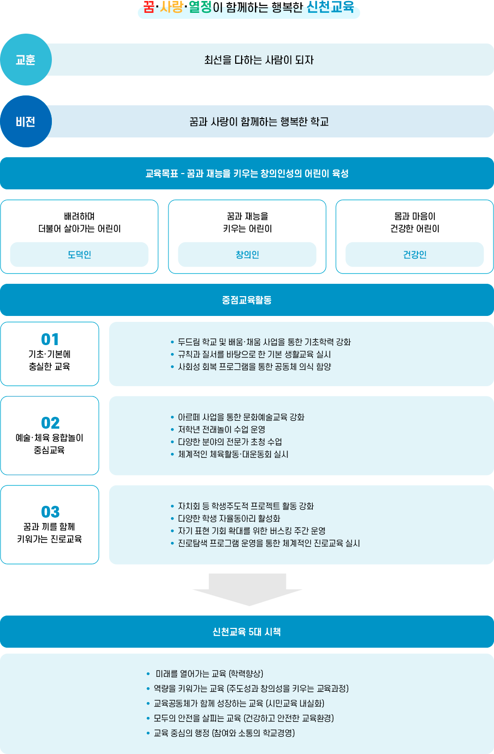 교육목표 이미지