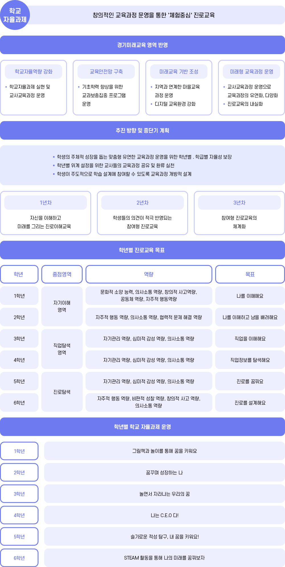 학교자율과제 이미지